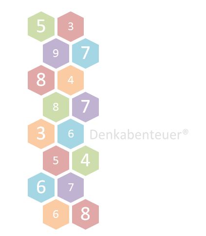 Wabenzahlen Wie lautet die Summe der Wabenzahlen?