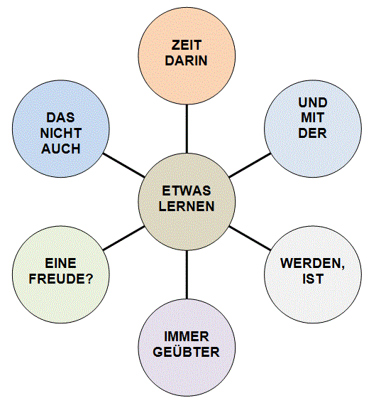 Zitat gesucht Wie lautet das Zitat?